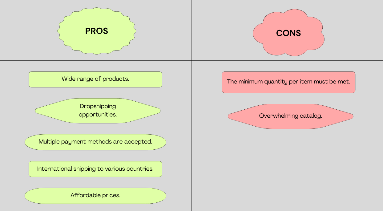 pros and cons of wholesale clothing marketplaces - FashionTIY